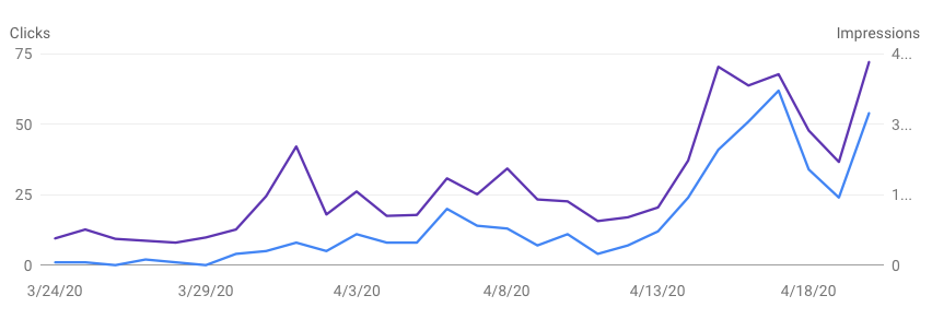 COVID-19_Barriers_SEO_Campaign